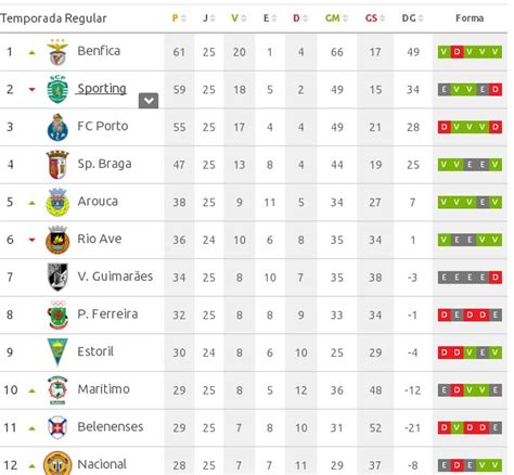 liga portugal tabela